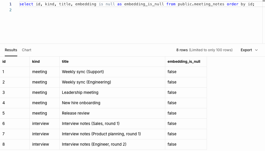 Same query later: all 8 rows have embedding_is_null = false.