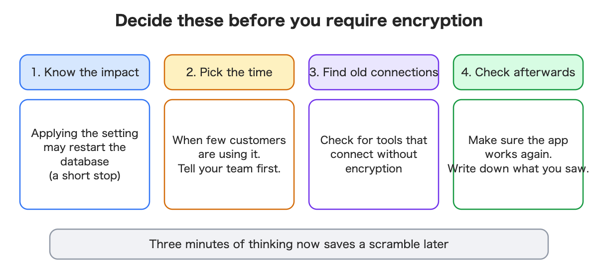 Four steps: know the impact, pick the time, find old connections, check afterwards.