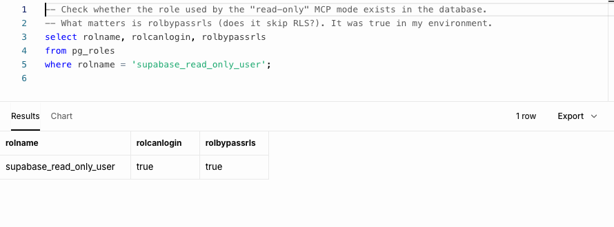 Result: supabase_read_only_user, rolcanlogin true, rolbypassrls true.