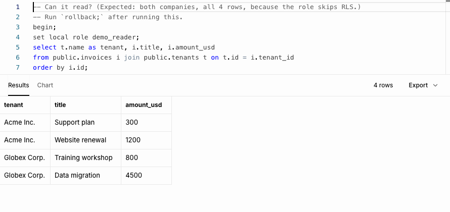 demo_reader sees all four invoices, both companies.