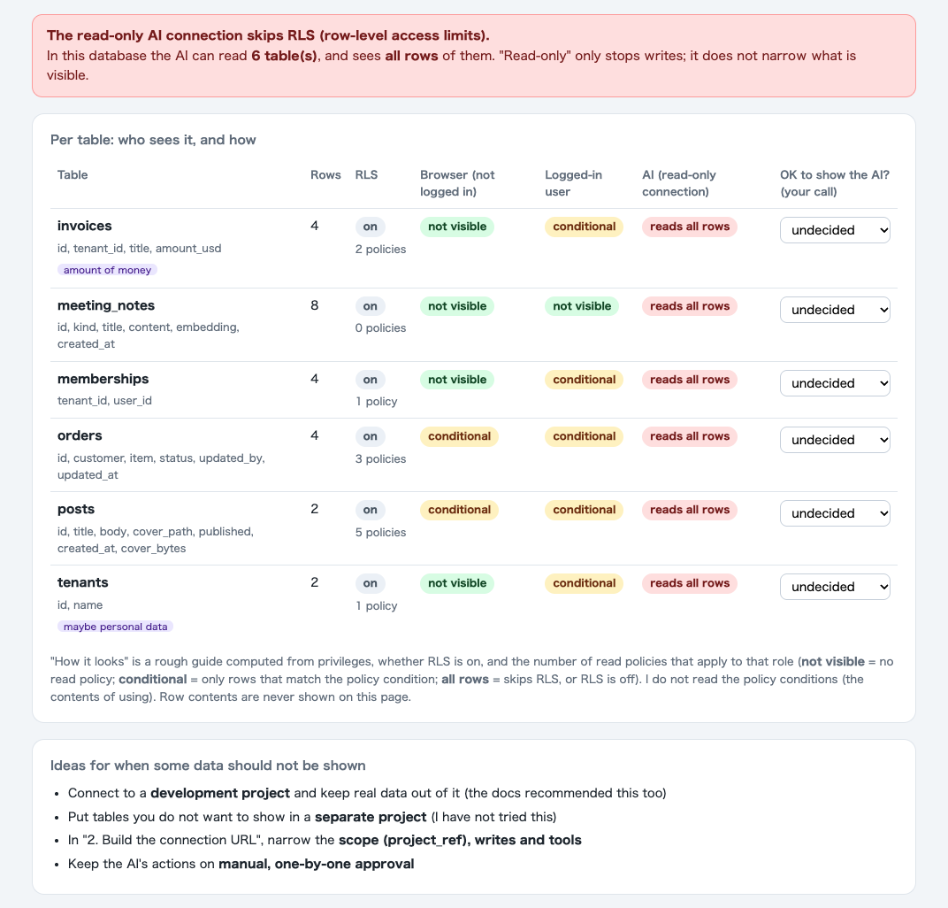 Before: orders and posts both show amber conditional for a visitor with no login.
