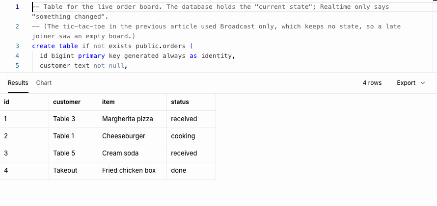 SQL Editor showing the orders table with four sample orders in received, cooking and done.