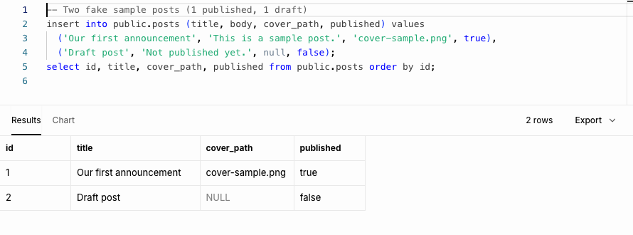 Two sample posts: "Our first announcement" (published, with cover-sample.png) and "Draft post".