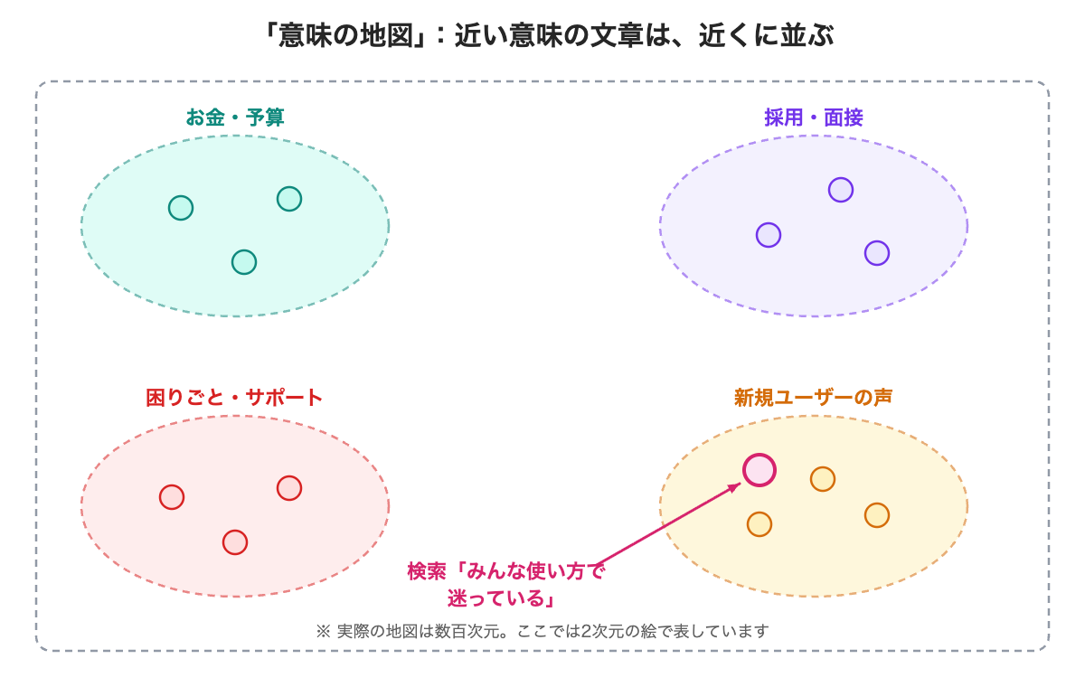意味の地図