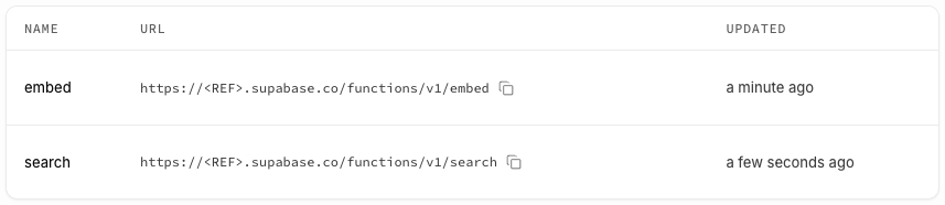 embedとsearchがデプロイされた
