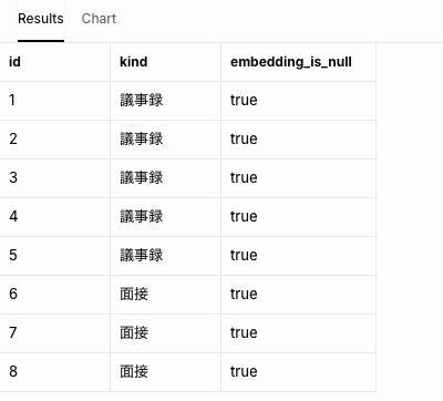 追加直後は、まだ数字が入っていない