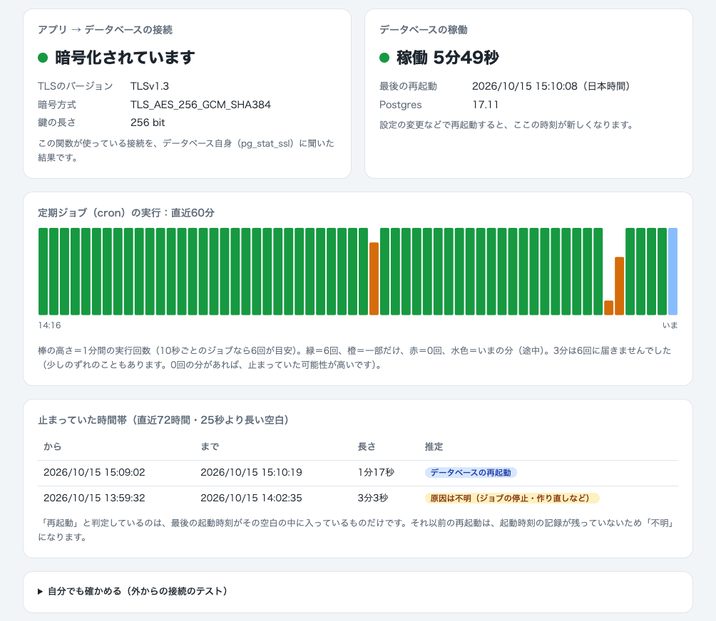 ステータスページ(再起動の約6分後)