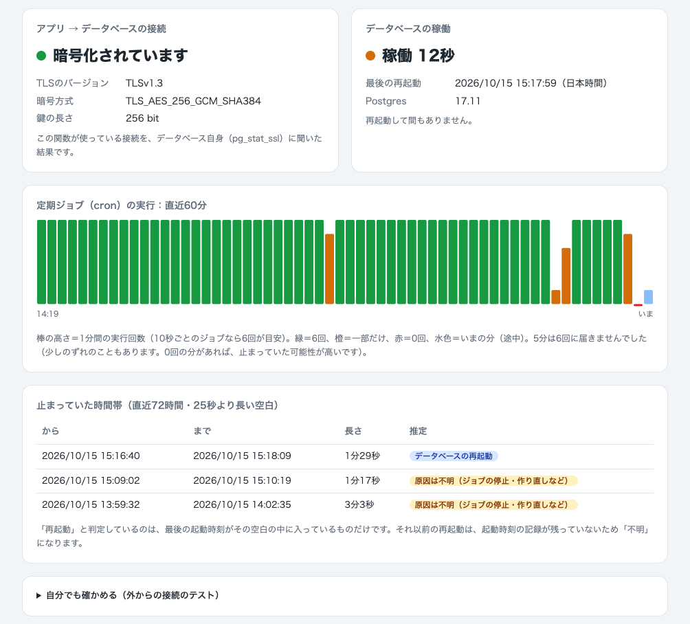 再起動の直後。新しい空白だけが「再起動」と判定された