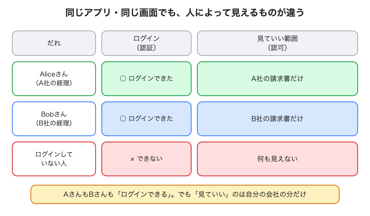 人によって見えるものが違う