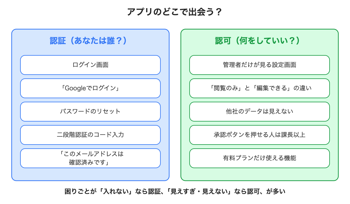 アプリのどこで出会うか
