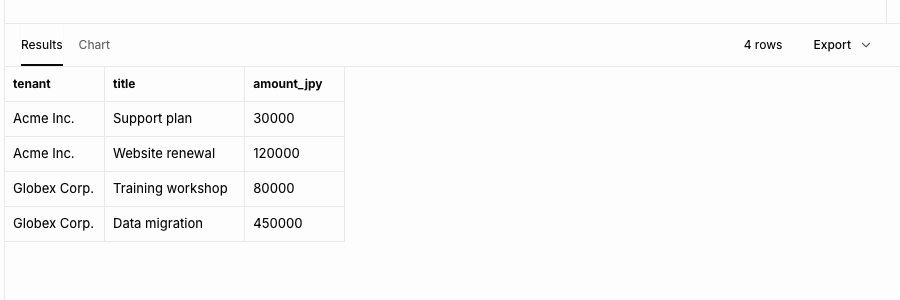 RLSなしだと、ログインしていない人にも全社の請求書が見える