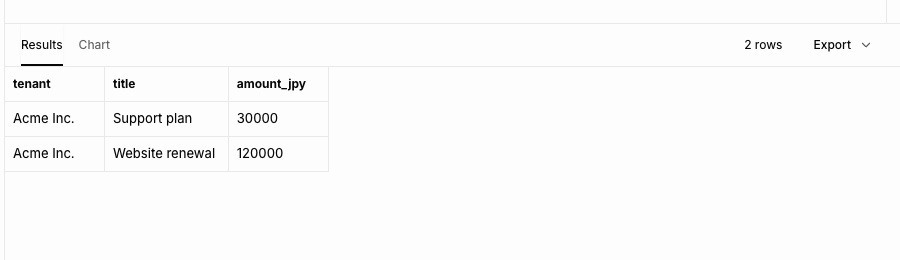 Aliceには、Acmeの2件だけが見える