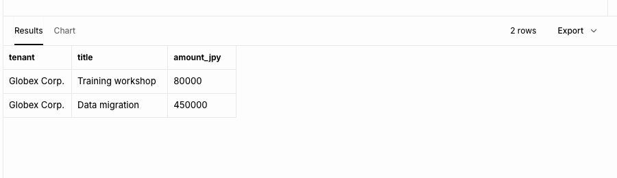 Bobには、Globexの2件だけが見える