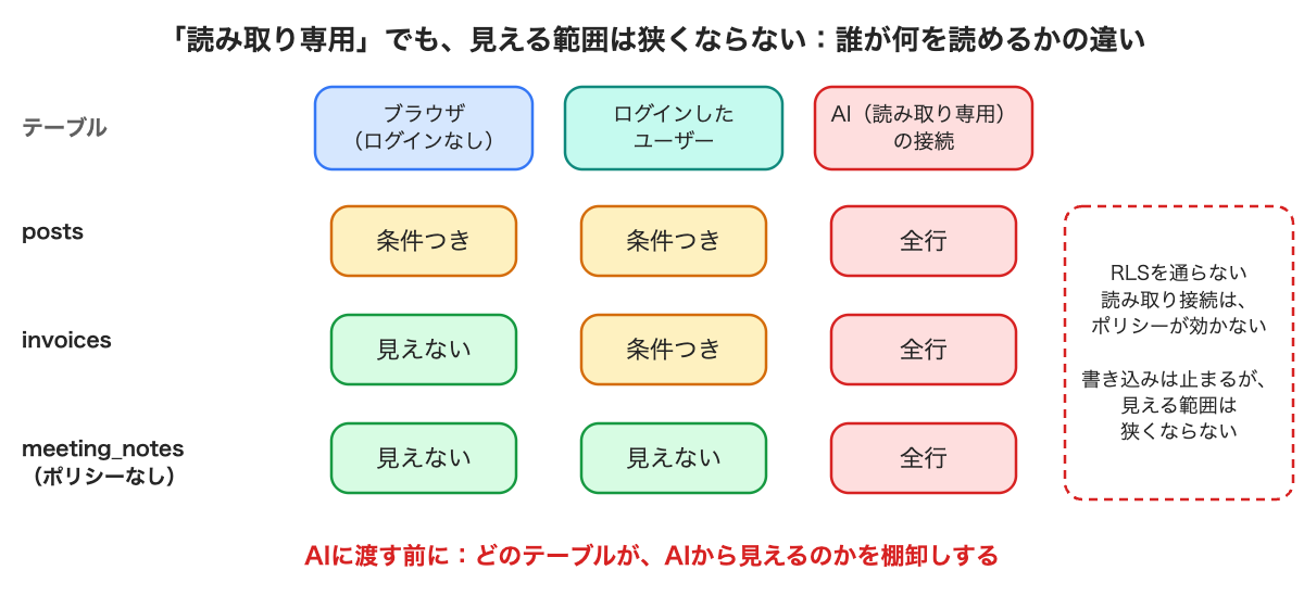 全体像