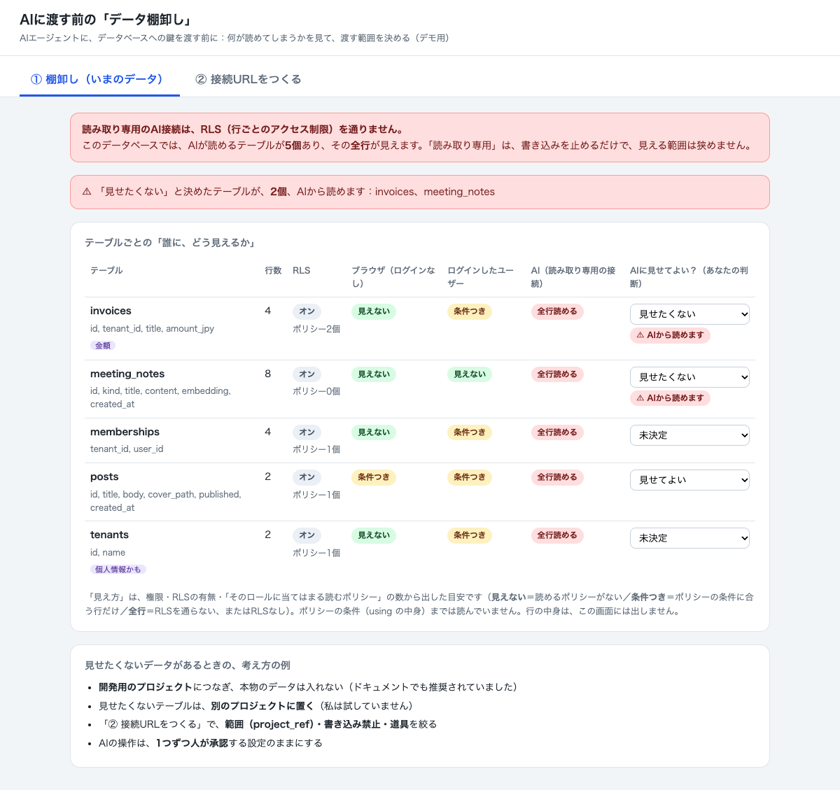 見せたくないテーブルが、AIから読める、と警告される