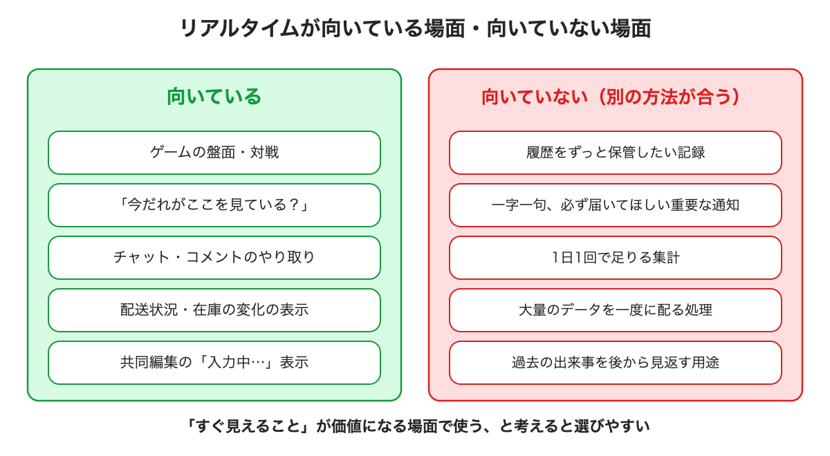 向いている場面・向いていない場面