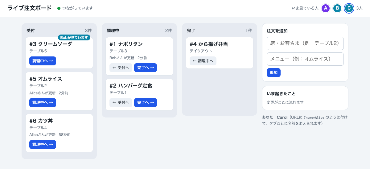 途中から入ったCarolの画面。全注文と、3人がいることと、Bobの「見ています」が見える