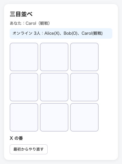 Carolの画面：名簿には3人いるのに、盤面は空