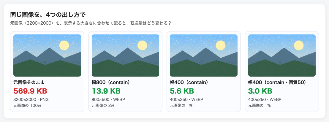 同じ画像を、4つの出し方で